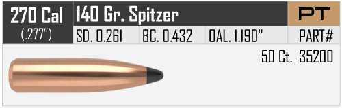 Nosler 270 Caliber .277 Diameter 140 Grain Spitzer Partition 50 Count