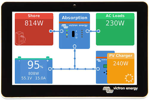 Victron GX Touch 50 Model: BPP900455050