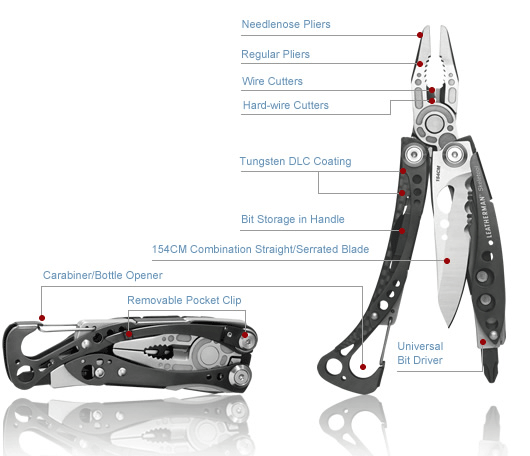 Leatherman Tool SkeleTool Cx/Peg